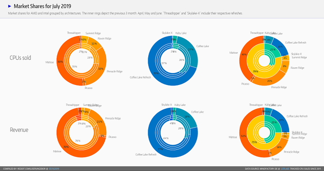 AMD-Ryzen-3000-vs-Intel-Core-9th-Gen_CPU-Market-Share_4