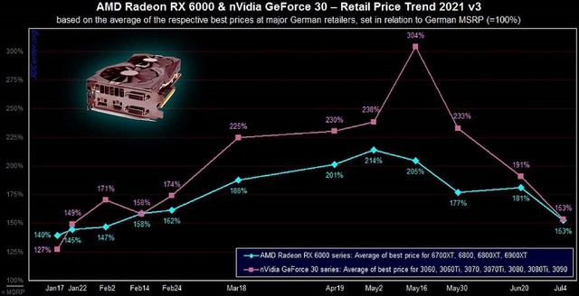 GPU-Prices-Dropping-Market-Crash-Feature-NVIDIA-AMD-2060x1052
