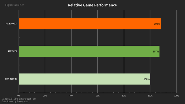 AMD-Radeon-RX-6700-XT-12-GB-Graphics-Card-Gaming-Benchmarks-Leak