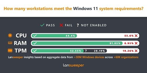 windows-11-infographic-bp-image