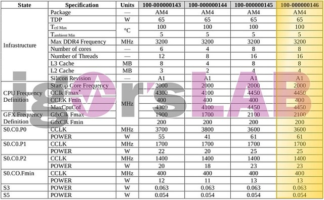 AMD-Ryzen-4700G-Specs