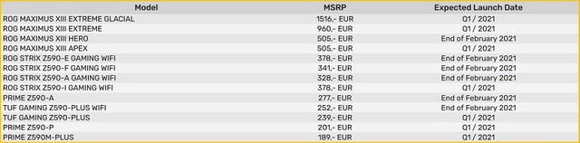 The_pricing_of_ASUS_Z590