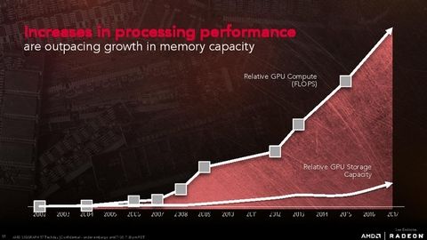 Amdが次世代gpu Radeon Rx Vega64 を正式発表 汎用型自作pcまとめ