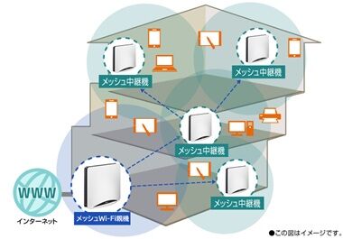 feature_img_about_mesh