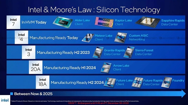 Intel-Roadmap-2022-Latest-18A-Feature-2048x1148