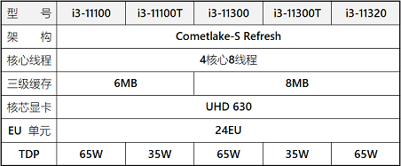 Intel-11th-Gen-Core-Comet-Lake-TDP-3