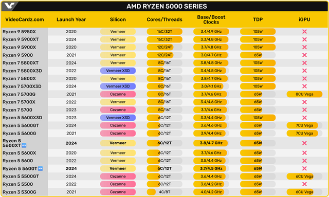 am4-lives-on-amd-launches-ryzen-5-5600xt-and-ryzen-5-5600t