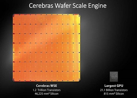 Cerebras-Wafer-Scale-Engine-Size