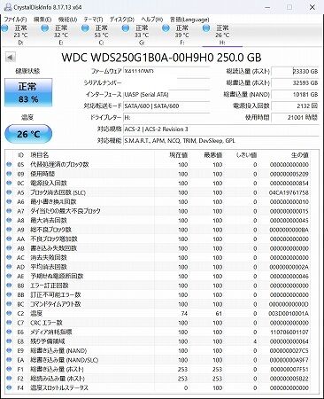 wtZCWBA