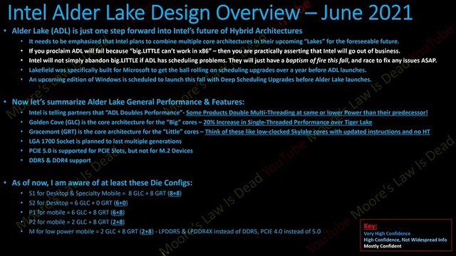 Intel-Alder-Lake-Configurations