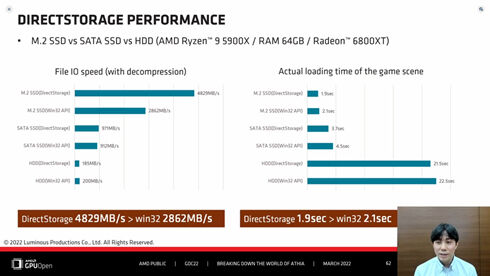 DirectStorage3-scaled