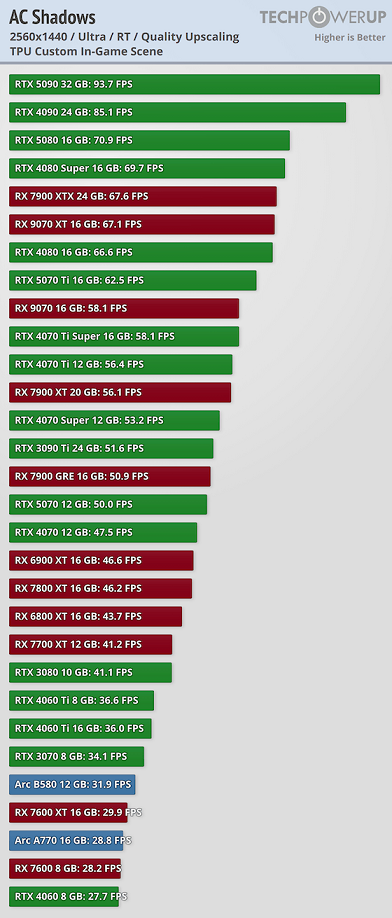 performance-rt-2560-1440