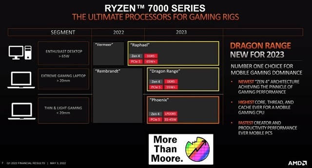 AMD-Ryzen-7000-Zen-4-CPUs-Raphael