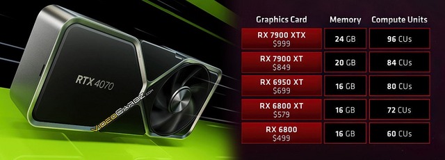 NVIDIA-RTX-4070-RADEON-MEMORY-VRAM-HERO-BANNER-1800x646