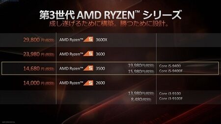 AMD「ハイエンド市場は制した。次はローエンド（一万円台）をRyzen 5 3500（6C6T）で制す。 : 汎用型自作PCまとめ