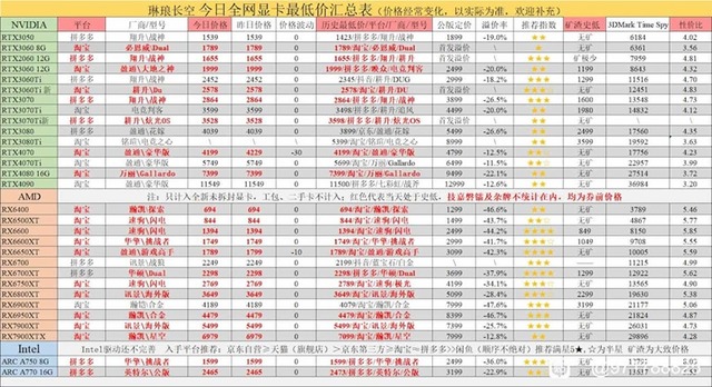 tableau-recap-prix-chine-actualite-actu-hardware-overclocking