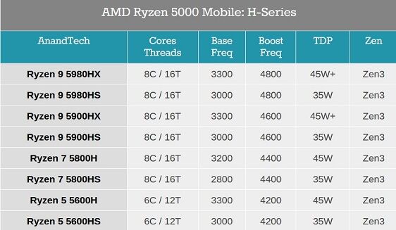 AMD_Ryzen_5000_Mobile_H-Series