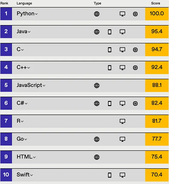 yhata20210915IEEE_ranking_560px