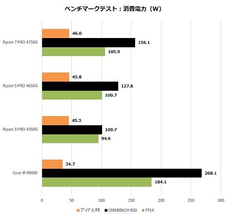 Ryzen_4000_012_watt_620x590