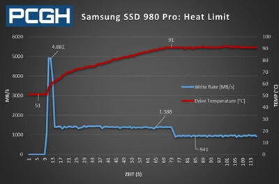 Samsung-SSD-980-Pro-1-TB-heat-limit-pcgh