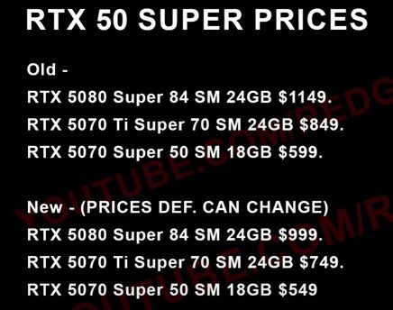 RTX-50-SUPER-PRICING