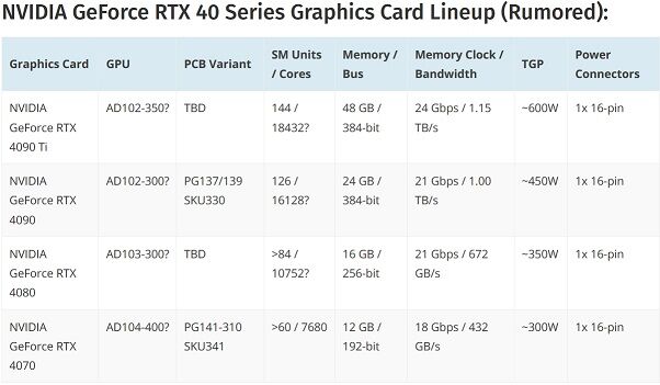 NVIDIA_GeForce_RTX_40_Series_Graphics_Card_Lineup_l_01