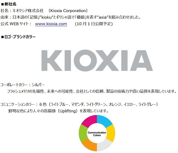 kioxia