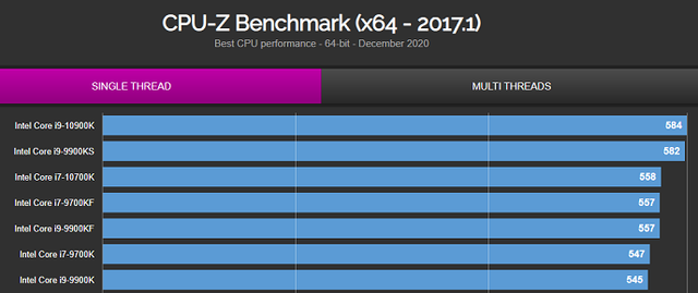 CPU-Z-Official-SIngle-thread-Benchmark-Results