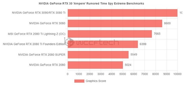 Nvidia Geforce RTX 2080 Benchmarks: 18 Games Tested and Here Are the Results