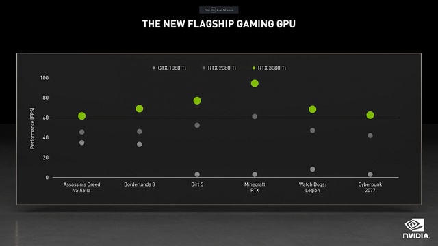 NVIDIA-GeForce-RTX-3080-Ti-12-G-Performance-2060x1159