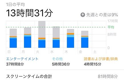 急募 スマホ依存症やめる方法 汎用型自作pcまとめ 急募 スマホ依存症やめる方法 汎用型自作pcまとめ