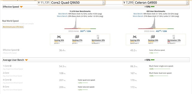 Intel-Core2-Quad-Q9650-vs-Intel-Celeron-G4900