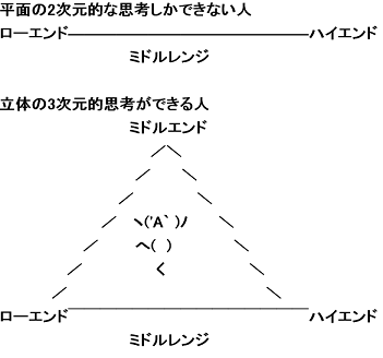 middle_end_l_03