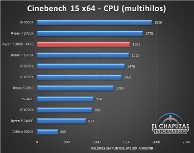 AMD-Ryzen-5-3600-X470-Tests-1