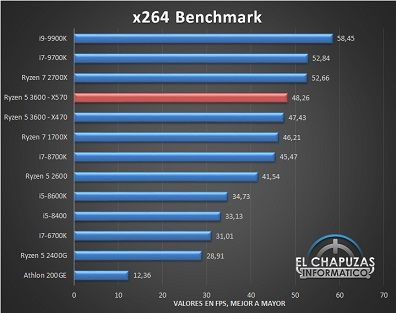 AMD-Ryzen-5-3600-X570-Tests-7