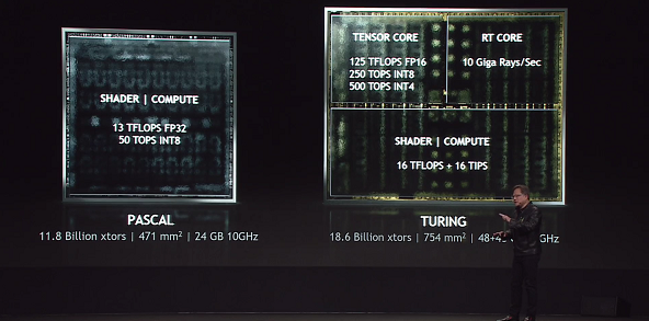 NVIDIA-Turing-RTX-Die-Breakup-1480x731