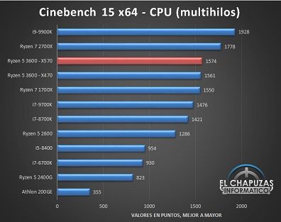 AMD-Ryzen-5-3600-X570-Tests-1