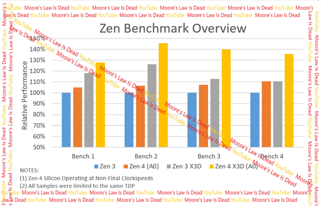 AMD-Ryzen-7000X3D-Zen-4-3D-V-Cache_2
