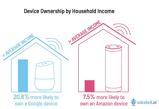 smart-speaker-income