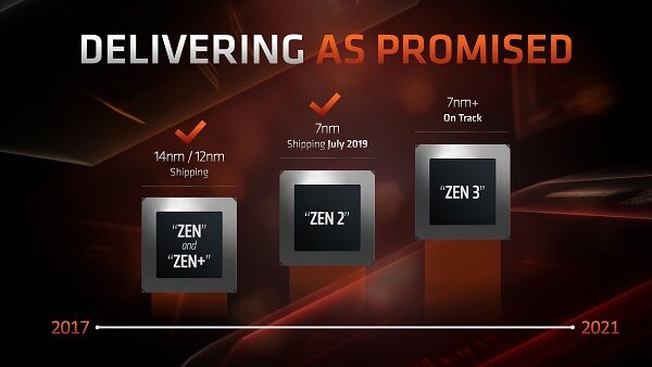 AMD-Zen-Roadmap