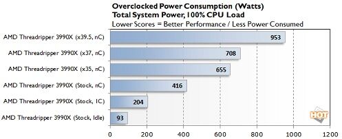 power-consumption-oc-3990x