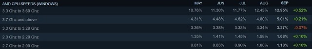 AMD_CPU_SPEEDS