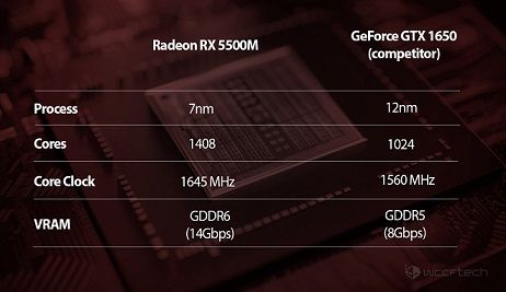 AMD-Radeon-RX-5500M-Specs