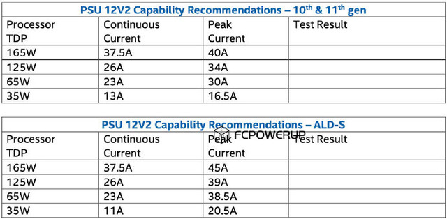 Intel-Alder-Lake-S-Desktop-CPU-Power-Ratings-Requirements