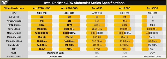 intel_desktop_arc_alchemist_series_specifications_l_01