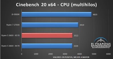 AMD-Ryzen-5-3600-X570-Tests-3