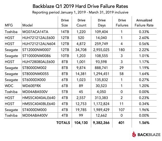 Blog-Q1-2019-Quarterly-Chart