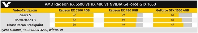 AMD Radeon RX 5500 vs RX 480 vs NVIDIA GeForce GTX 1650