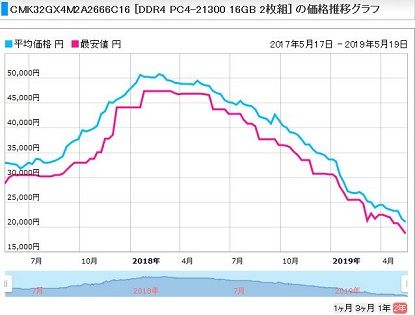 CORSAIR DDR4_3
