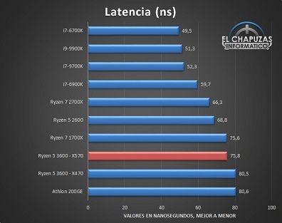 AMD-Ryzen-5-3600-X570-Tests-8